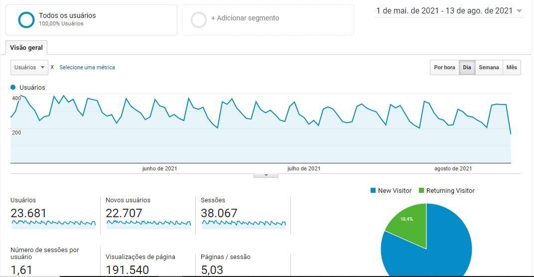 Marketing Digital SEO em BH | Marketing Digital SEO em BH Marketing Digital SEO em BH